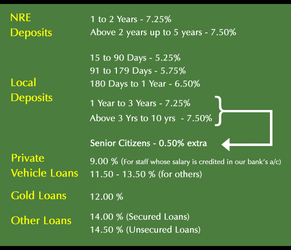 darussalam bank easy loans